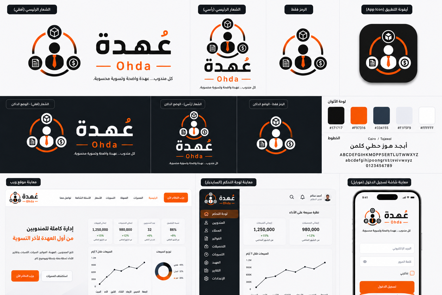 لوحة هوية وتجارب عهدة